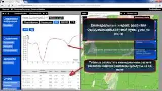 GeoLook АгроРегион. Земли сельхоз назначения для МСХ региона
