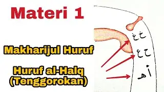Episode 1. Makharijul Huruf (Throat Letters) | Tajweed for Beginners