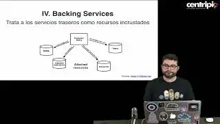 Capitulo 1 - Los 12 Factores en Microservicios