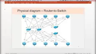 CCIE за год. Лабинар 