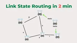 Link State Routing Explained in 2 Minutes