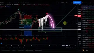 🚀 Bitcoin price prediction BTC Bitcoin ETH XRP Ripple DASH ADA DOT BNB analysis cryptocurrency