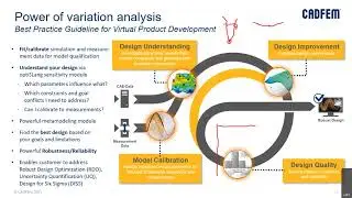 Robust Design Optimization using Ansys optiSLang (27 May 2021)