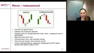 Японские свечи анализ рынка