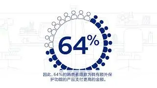 Antimicrobial Technologies for Plastics from Microban® - Chinese