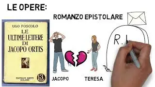 Ugo Foscolo - Vita e opere
