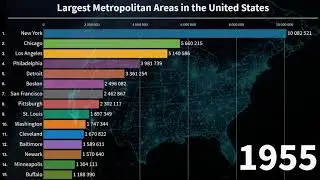 Top 15 largest metropolitan areas in the United States (1900 - 2021)