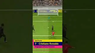 Bukti Ronaldo masih hebat sebagai striker||#efootball2023 #games
