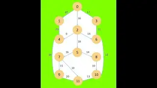 Task Scheduling Algorithm in Heterogeneous Distributed Systems Meta-heuristic Algorithms Matlab Code