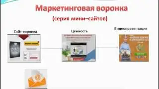 «Маркетинговая воронка. 12 ступеней авторекрутинга в МЛМ»