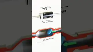 What is Diode? 