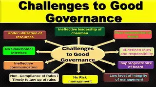 Challenges to Corporate Governance | MBA | M.Com | B.Com | BBA | KUK