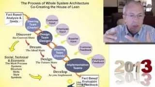 Liker Leadership Whole System Architecture