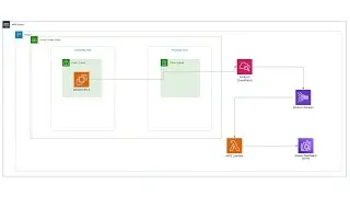 AWS Kinesis and CWatch Agent for Nginx and Apache server logs with Cloudwatch Subscription Filter