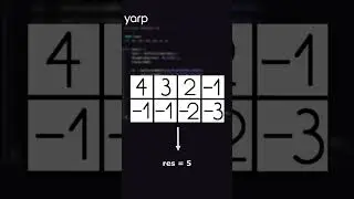 Популярная задача с собеседования на Python #9 
