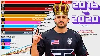 TWITCH STREAMER EVOLUTION | Top 10 Most Watched Twitch Streamers [ 2016 - 2020 ]