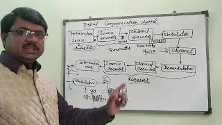 Digital communication channel