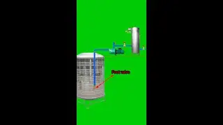 Mga fittings SA inyong Motor pump at pressure tank,