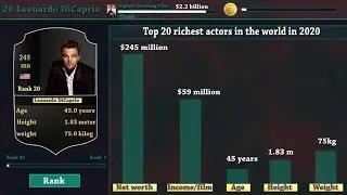 The Top 20 Richest Actors in the World 2020