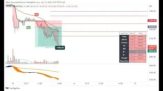 Silent Sea Indicator setup | 13 June |  Silent Sea | Invite only indicator