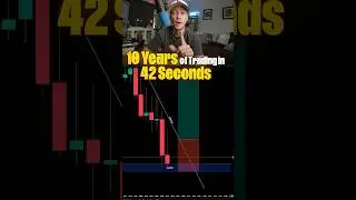 10 year FX Scalping Strategy in 42 seconds! 