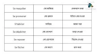 French to Bangla: Verbs for Beginners
