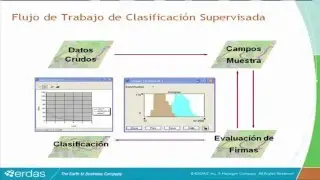 CLASIFICACION SUPERVISADA DE IMAGEN DE ALTA RESOLUCION CON ERDAS 2014