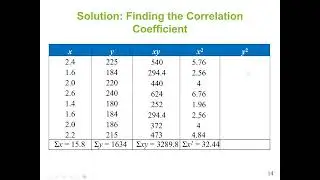 Statistics: Linear Correlation Coefficient, Hypothesis test for a population correlation coefficient
