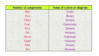 phase diagrams 1