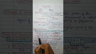 Short introduction to Class 10 Ch-2 Polynomials #shorts #introduction