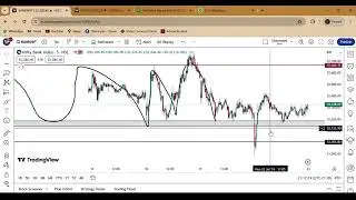 Nifty prediction for 23 July// Banknifty analysis for Tomorrow morning//@learnwithearn4951