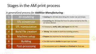Intro to Additive Manufacturing: Additive Manufacturing Design Process pt 1