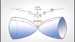 JANUS 19: The speed of light had to be infinite at the Big Bang (English sub)
