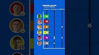 PREMIER LEAGUE 23/24 TOP SCORERS #football