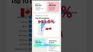 Stack overflow survey 2024 #stackoverflow #shorts #ytshorts #rkprogramming