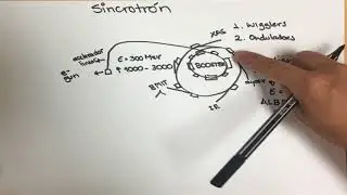 Luz de sincrotrón: Acelerador de partículas ¿Qué es un sincrotrón y como funciona?