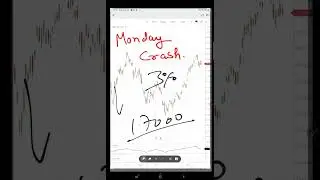 Nifty prediction for tomorow | Banknifty prediction