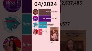 MrBeast vs Caseoh vs JustJules!🍾💃