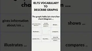 IELTS Vocabulary for Graphs.