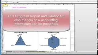 Practice Set Project Overview