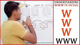 What is the world wide web? what is www and How it works - Information Assistant Exam