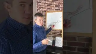 Древняя китайская загадка про три замка 