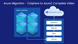 Azure Migration (vSphere to Azure) Complete Video
