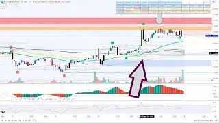 False Moving Average Crossover Signal