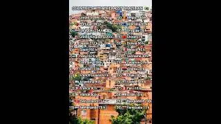 Diáspora Brasileira #brasil #diaspora  #brazilian #immigration #ranking