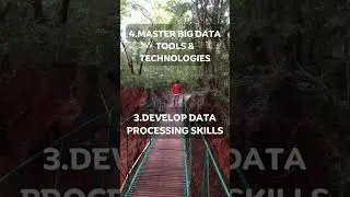 Big Data Engineer | Roadmap 