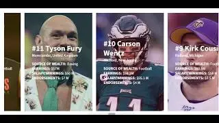 Top 20 richest athlete in the world 2020 | The world highest-Paid Athlete | Part-1 | 10 best