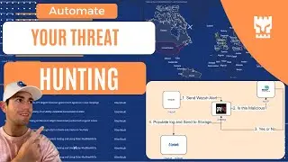 Wazuh + MISP Automation - Automate Your SIEM Threat Intel Now!
