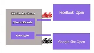 Multiple WebView in Single App in Android Studio Bangla Tutorial