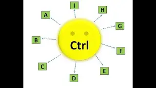 Excel Commands - Ctrl A to Ctrl I